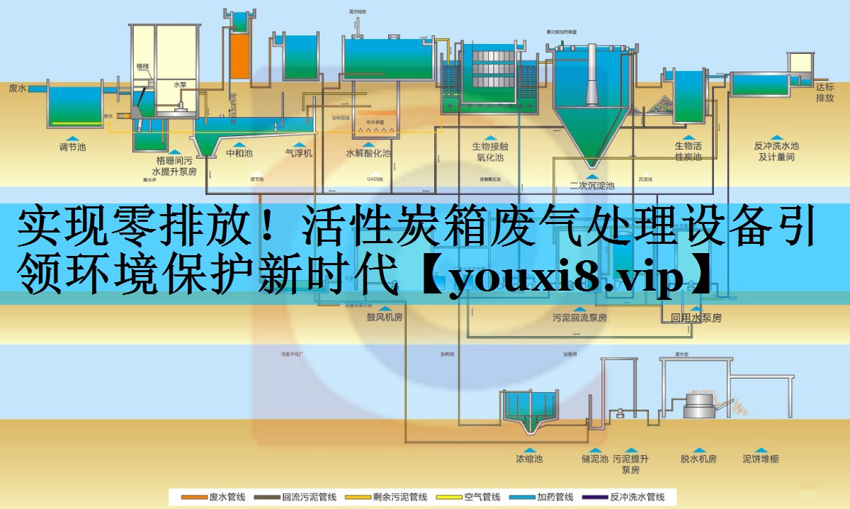 实现零排放！活性炭箱废气处理设备引领环境保护新时代