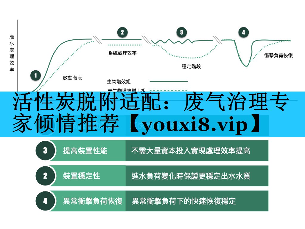 活性炭脱附适配：废气治理专家倾情推荐