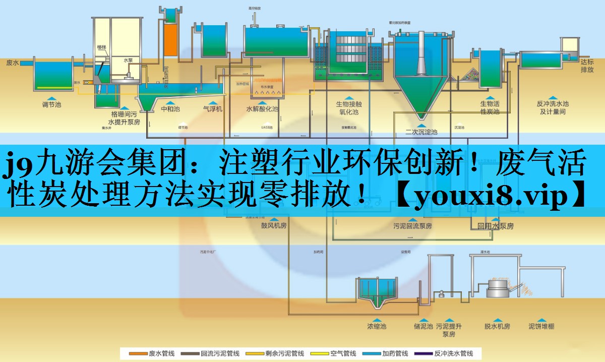 注塑行业环保创新！废气活性炭处理方法实现零排放！