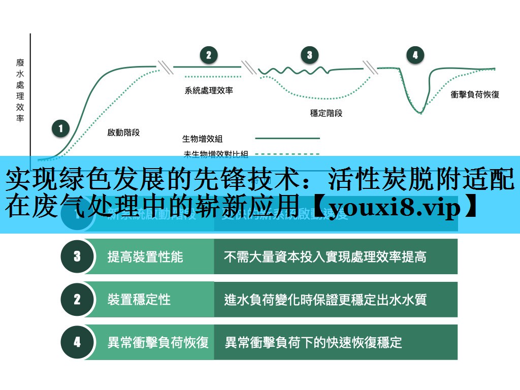 实现绿色发展的先锋技术：活性炭脱附适配在废气处理中的崭新应用